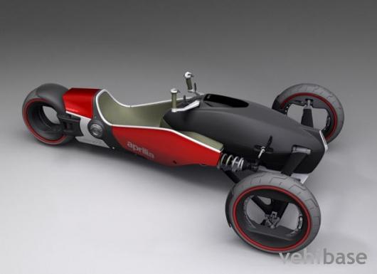 Aprilia Magnet
