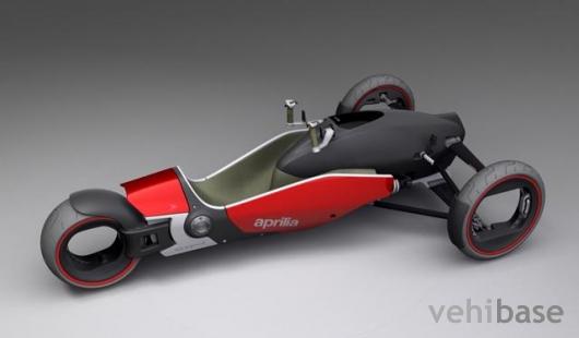 Aprilia Magnet