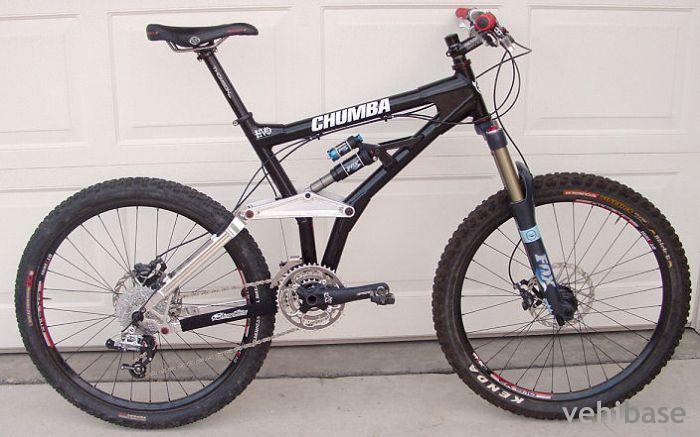 Chumba Evo