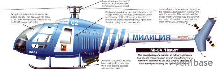 Mil Mi-34 Hermit