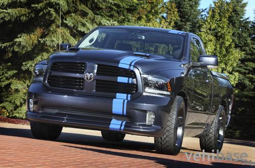 RAM Urban