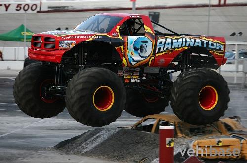 Raminator