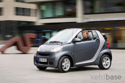 Smart Fortwo PearlGrey