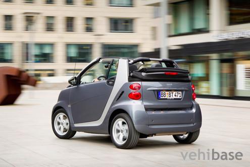 Smart Fortwo PearlGrey