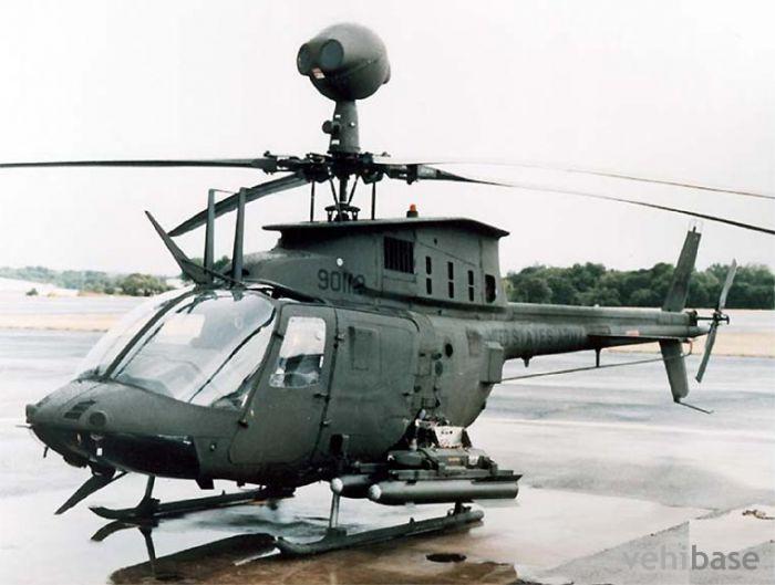 Bell OH-58 Kiowa