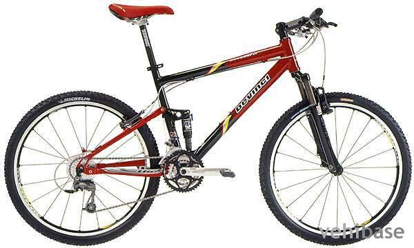 DeVinci Dragonfly