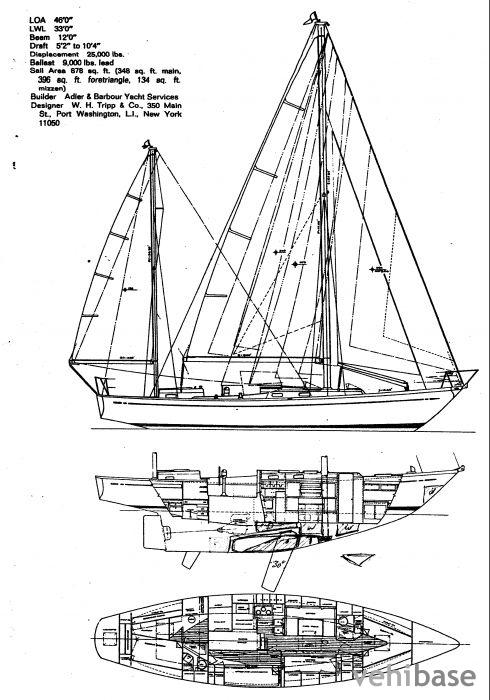 Grampian US 46