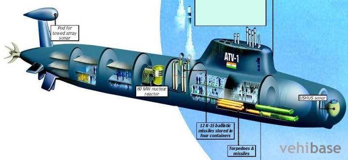 INS Arihant