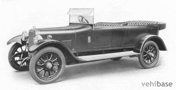 Louis Coatalen Sunbeam