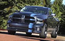 RAM Urban