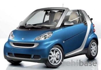 Smart Fortwo Cabriolet 84