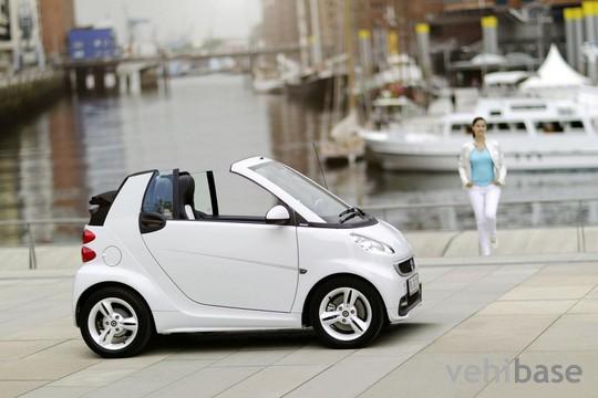Smart Fortwo Iceshine Edition