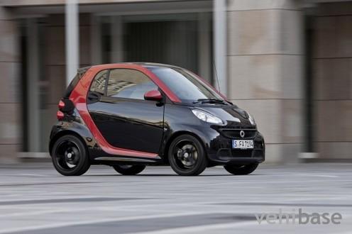 Smart Fortwo Sharpred